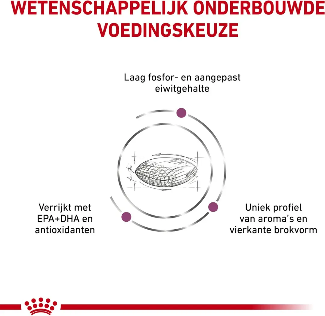 Royal Canin Renal Hond Combi Bundel 14kg + 20x100g