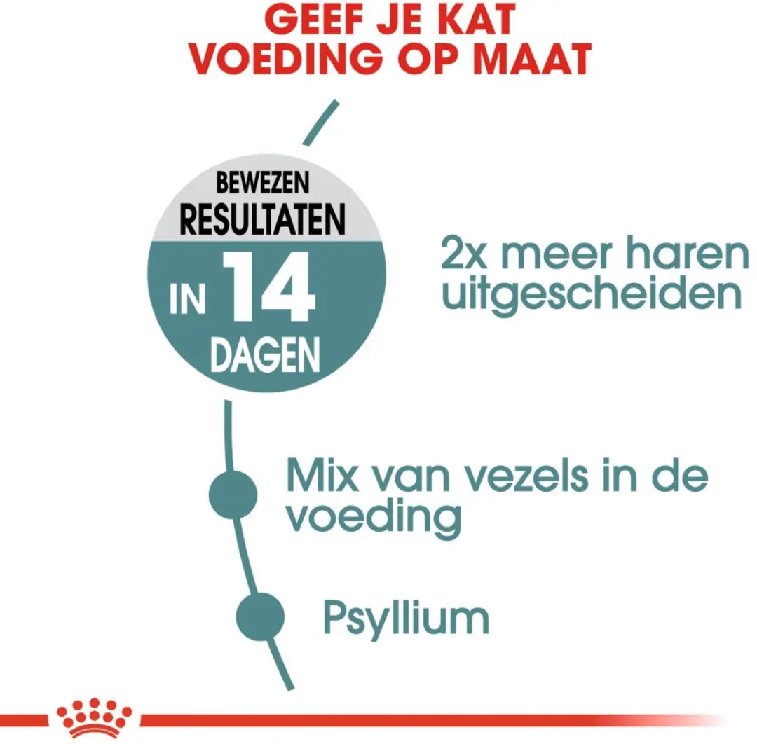 Royal Canin Hairball Care Kattenvoer 10kg - afbeelding 6 van 6