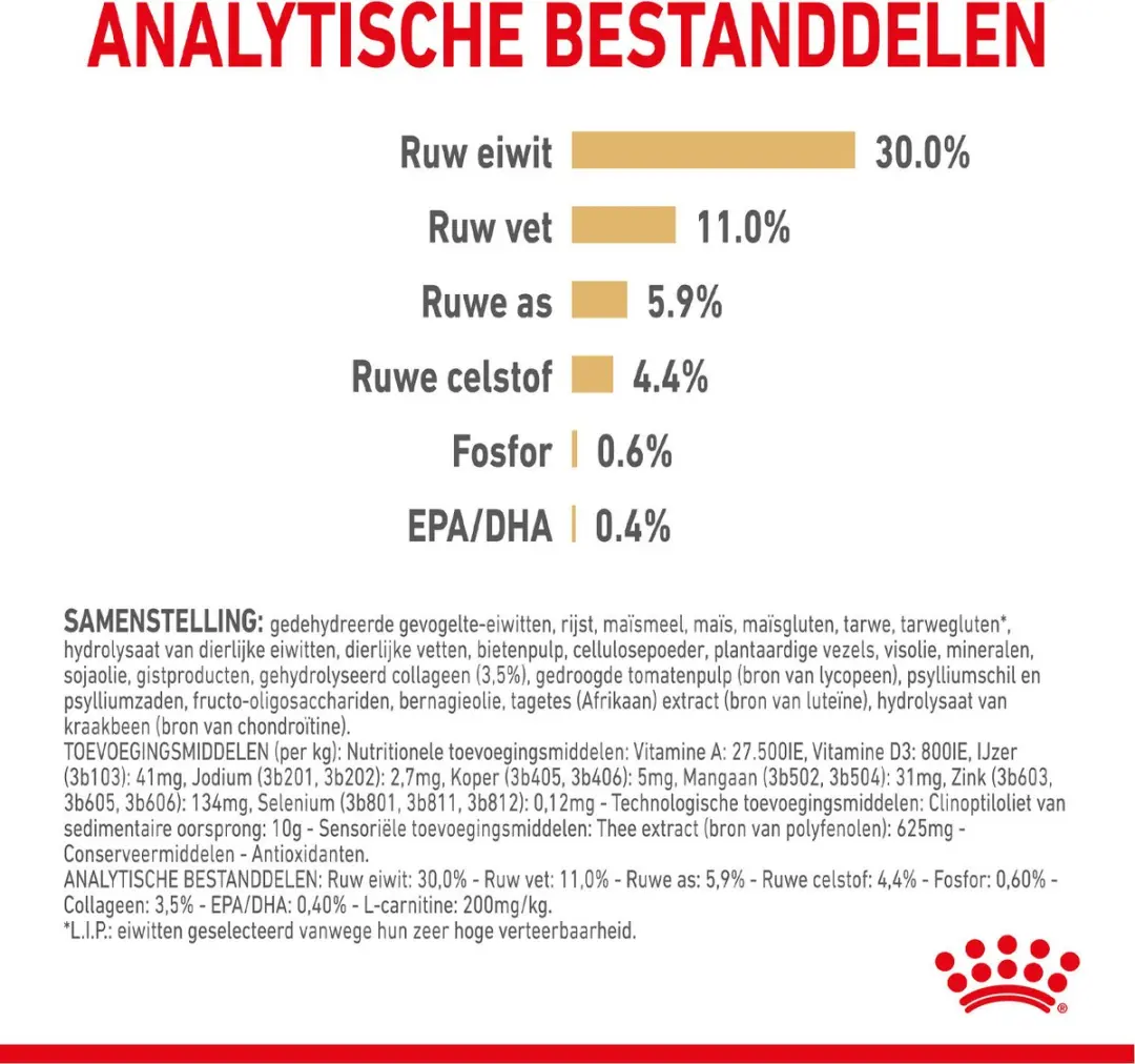 Royal Canin Labrador Retriever Adult 5+ Hondenvoer - 12kg - afbeelding 6 van 6