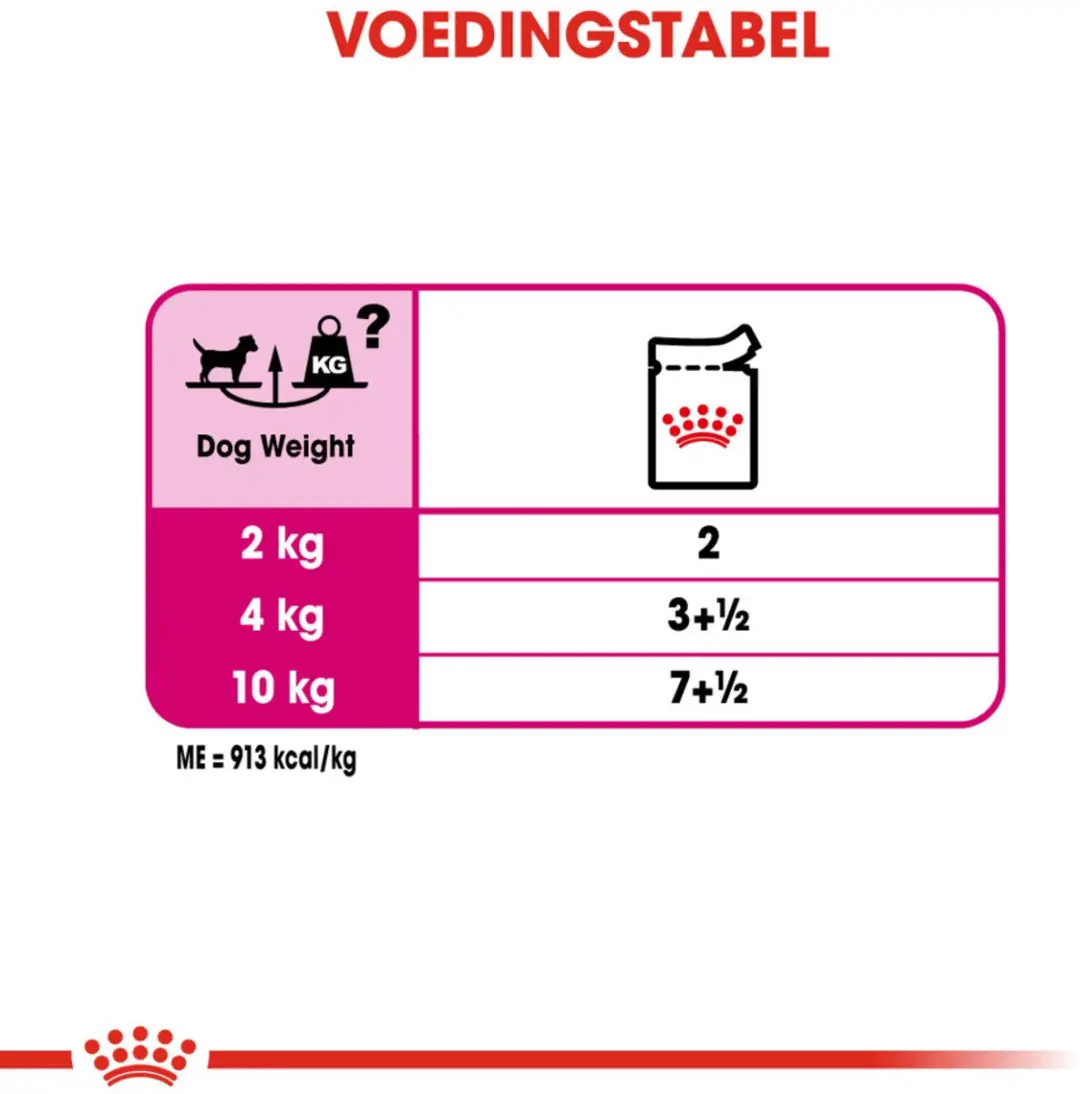 Royal Canin Exigent Hondenvoer Nat - 96x85g