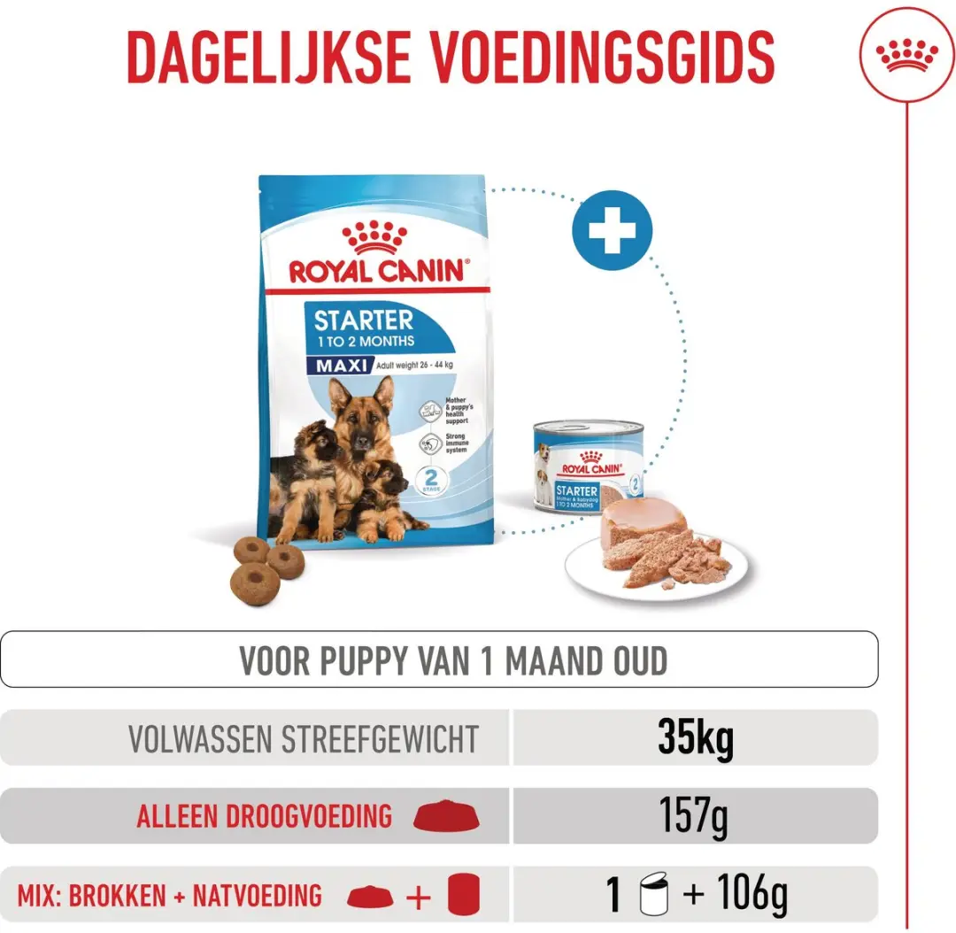Royal Canin Maxi Starter Moeder & Puppy 4kg