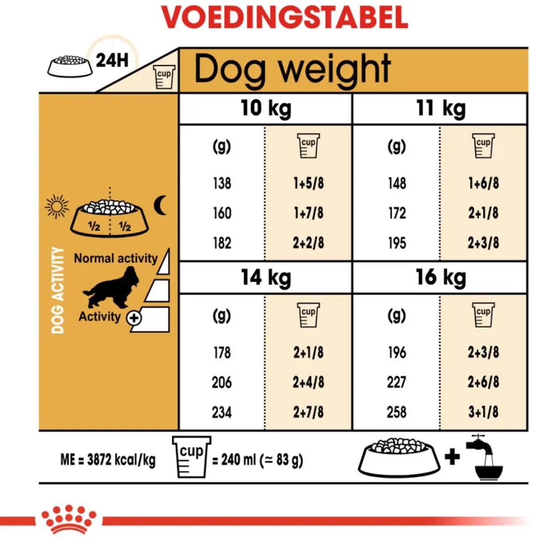 Royal Canin Cocker Adult Hondenvoer - 12 kg