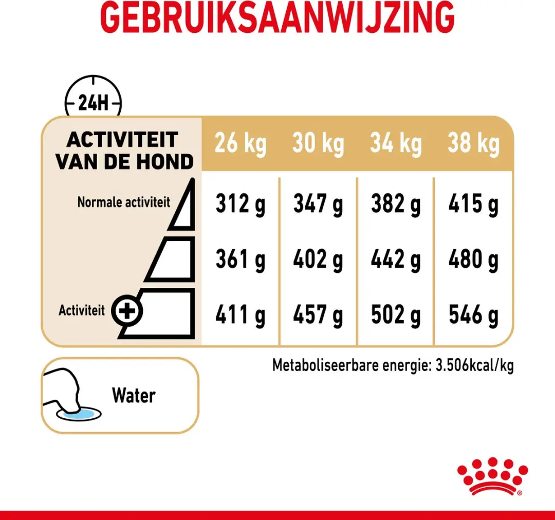 Royal Canin Labrador Retriever Adult 5+ Hondenvoer - 3kg