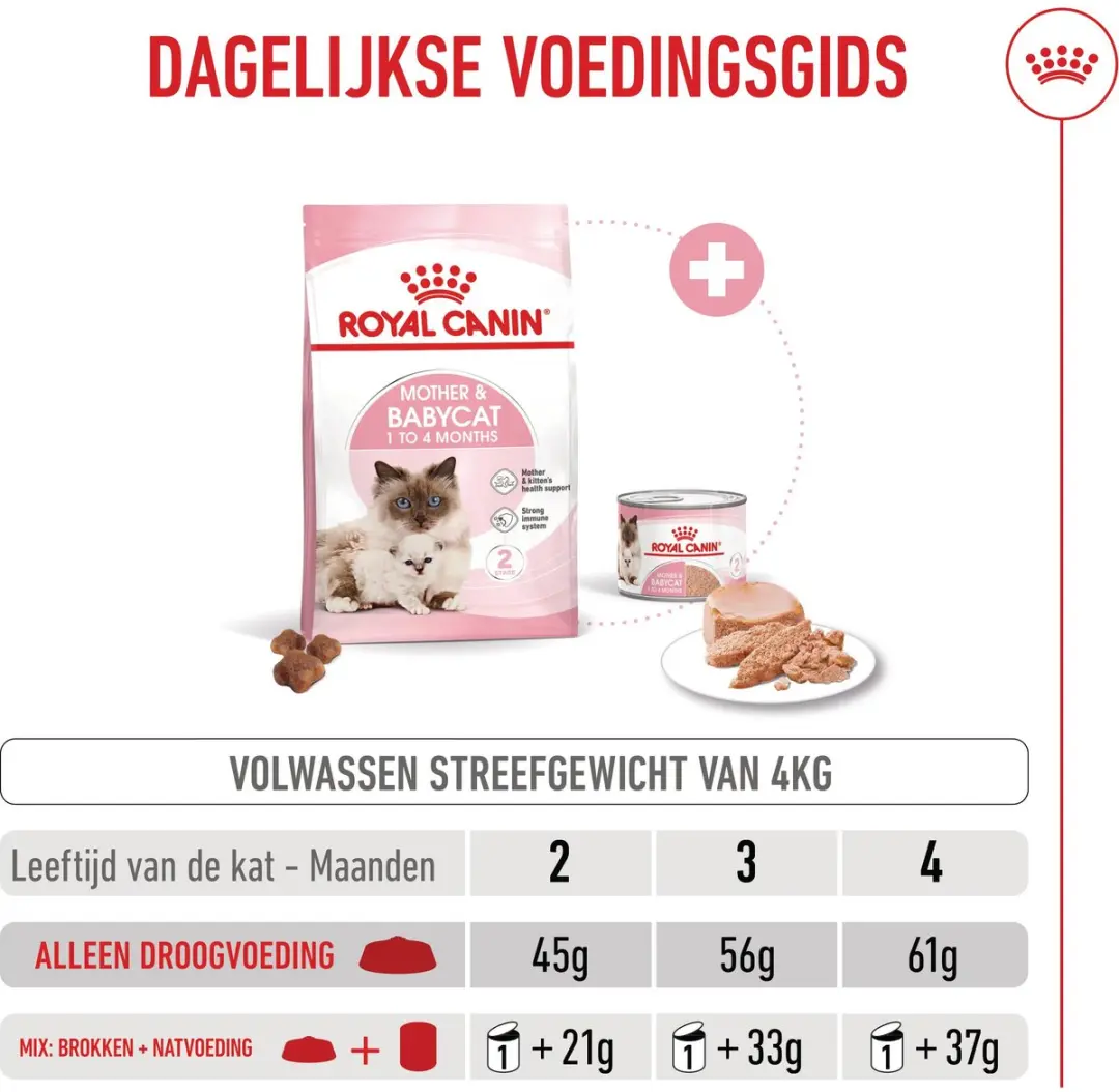Royal Canin Mother & Babycat Kittenvoer 4kg