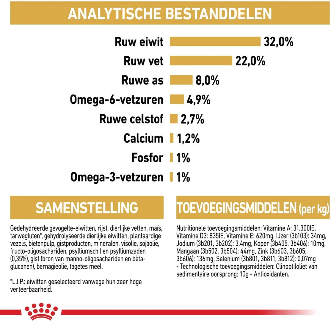 Royal Canin Persian Kitten Kattenvoer - 10 kg