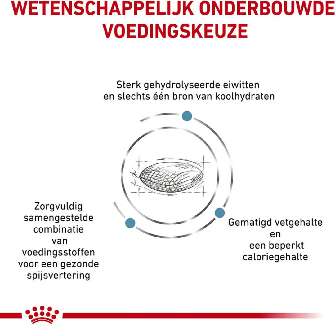 Royal Canin Hypoallergeen Matig Calorie Hond - 2x14kg