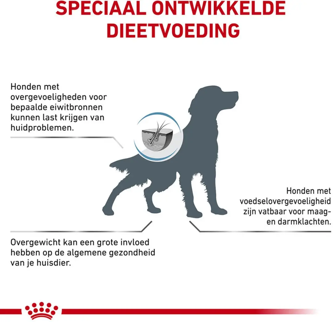 Royal Canin Hypoallergeen Matig Calorie Hond - 2x14kg