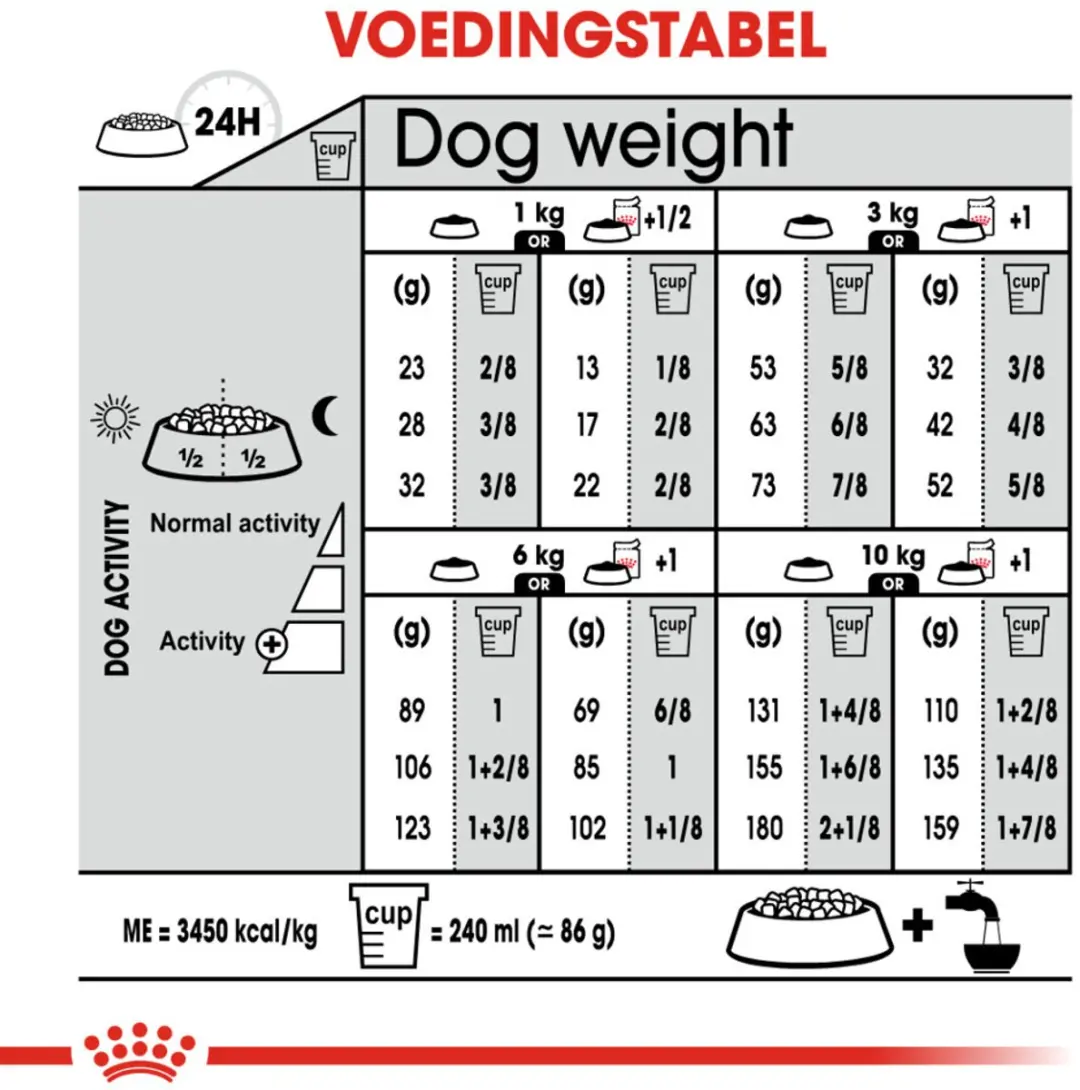 Royal Canin Sterilised Mini Hondenvoer - 12 kg