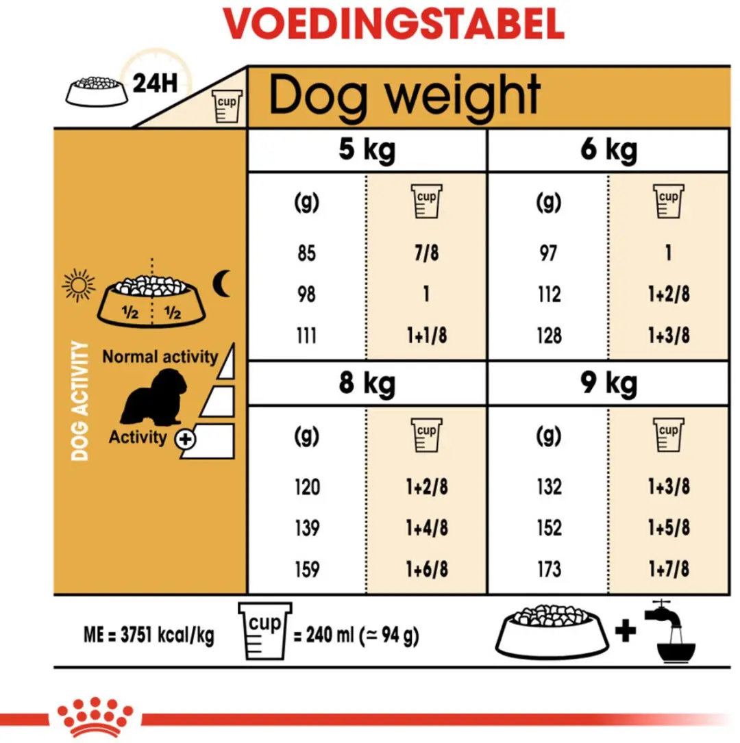 Royal Canin Cavalier King Charles Adult Hondenvoer - 4x3kg