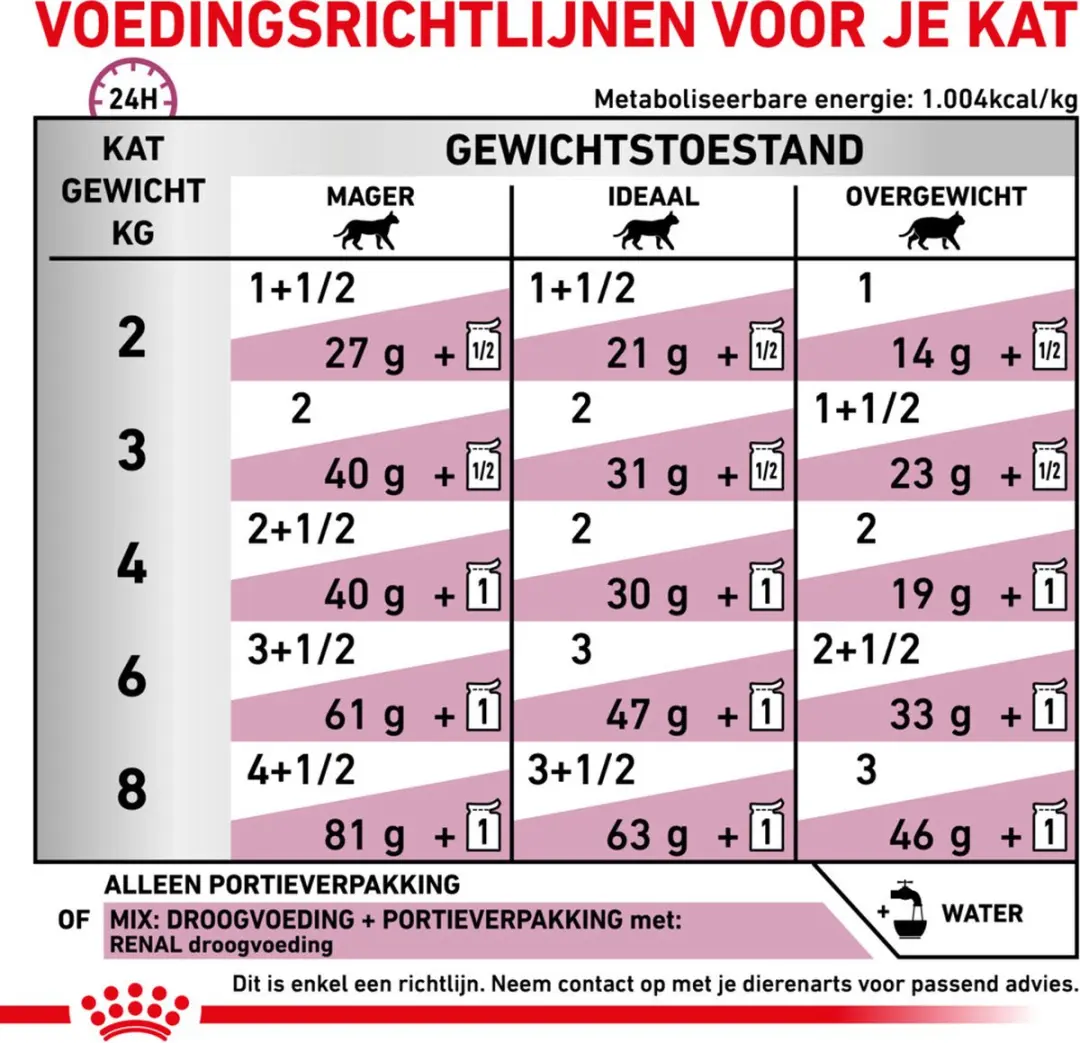 Royal Canin Renal met Rund 85g Natvoer - 48 Stuks
