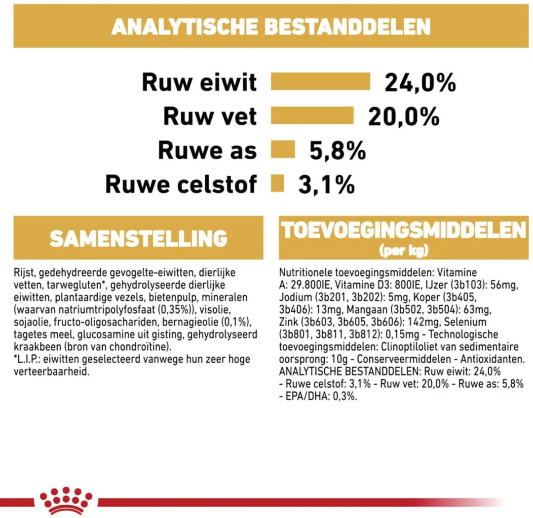 Royal Canin Shih Tzu Adult Hondenvoer - 12kg