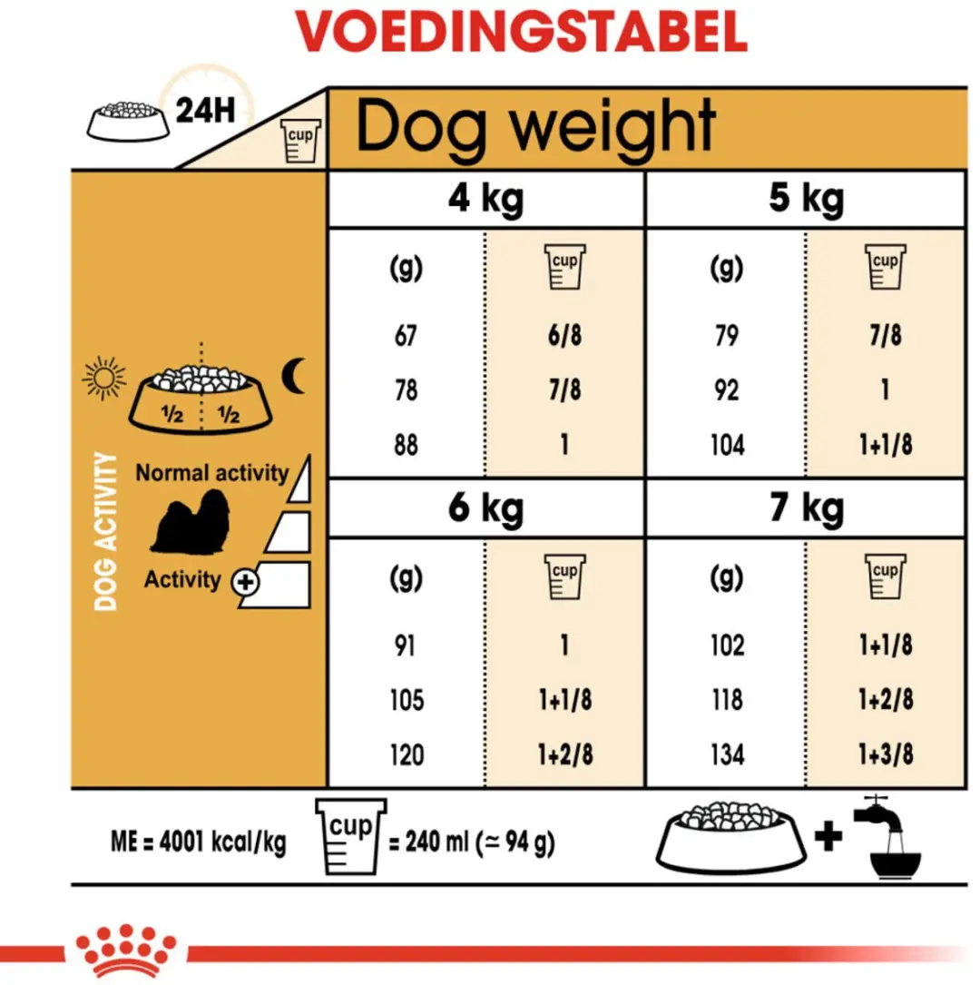 Royal Canin Shih Tzu Adult Hondenvoer - 12kg