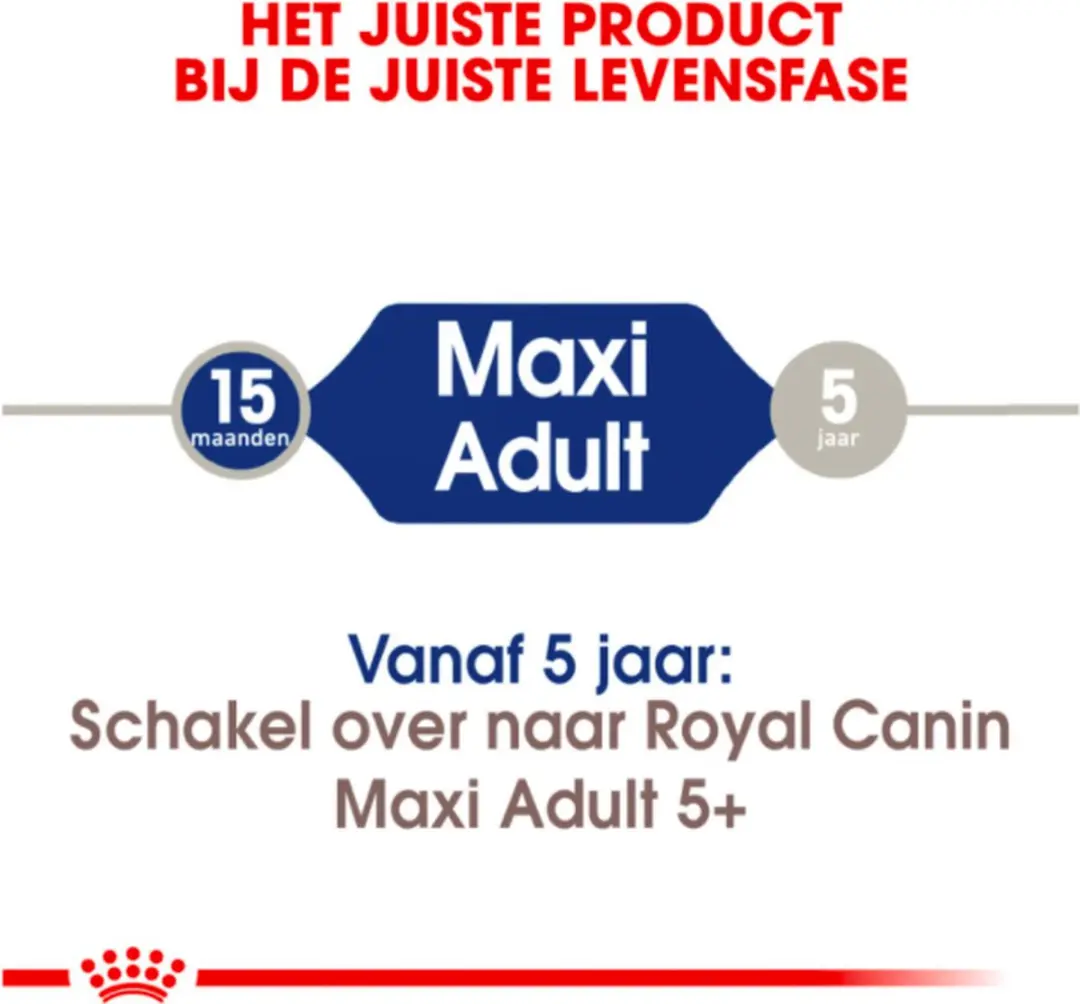 Royal Canin Maxi Adult Hondenvoer 4 kg