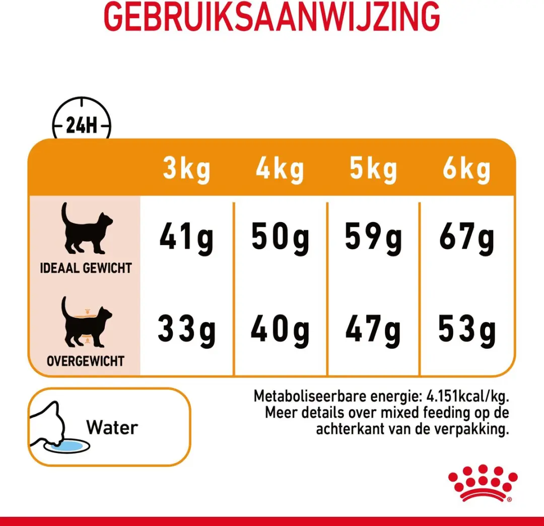 Royal Canin Hair & Skin Care Kattenvoer 4kg