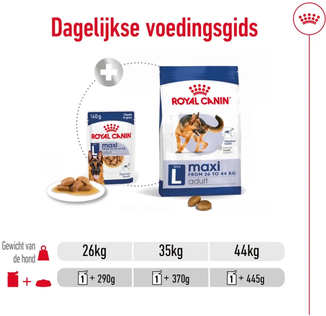 Royal Canin Maxi Adult Hondenvoer - 40 Stuks (4x10x140g)