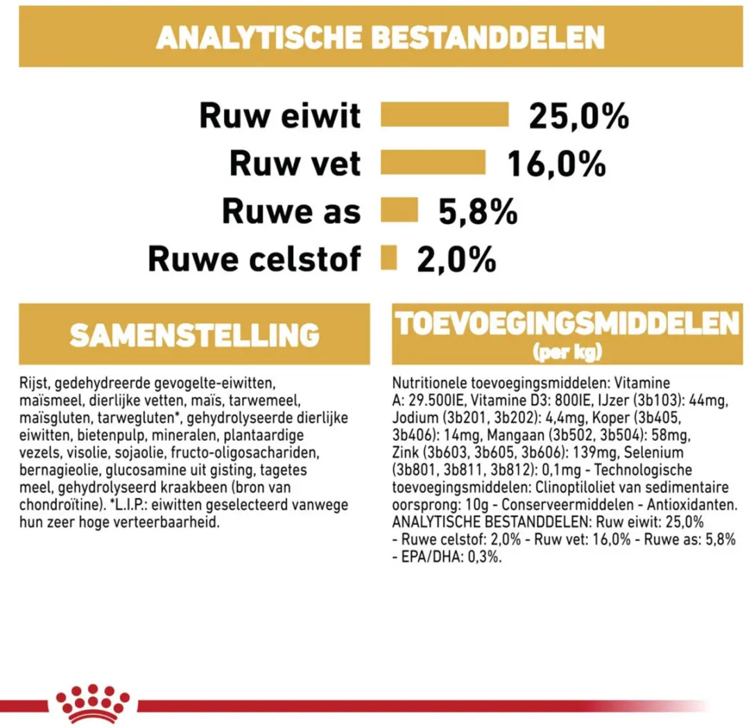 Royal Canin Pug Adult Hondenvoer - 12kg (4x3kg)