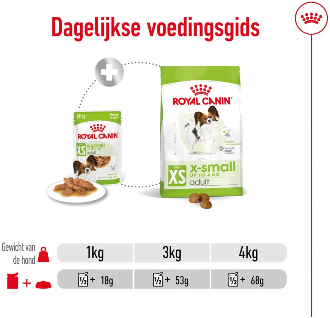 Royal Canin Extra Small Adult Natvoer 48x85g