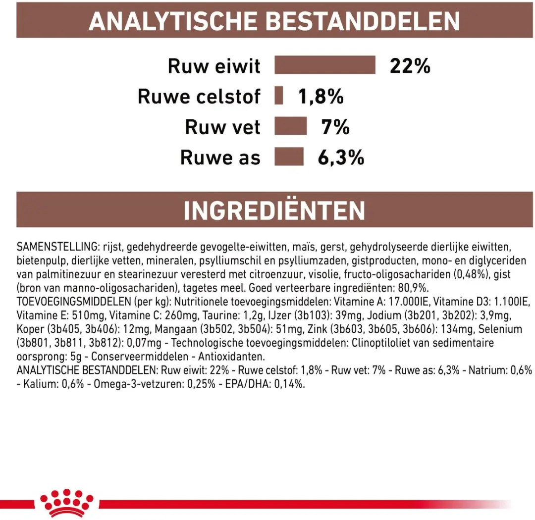 Royal Canin Gastrointestinal Low Fat Small Dog - afbeelding 6 van 6