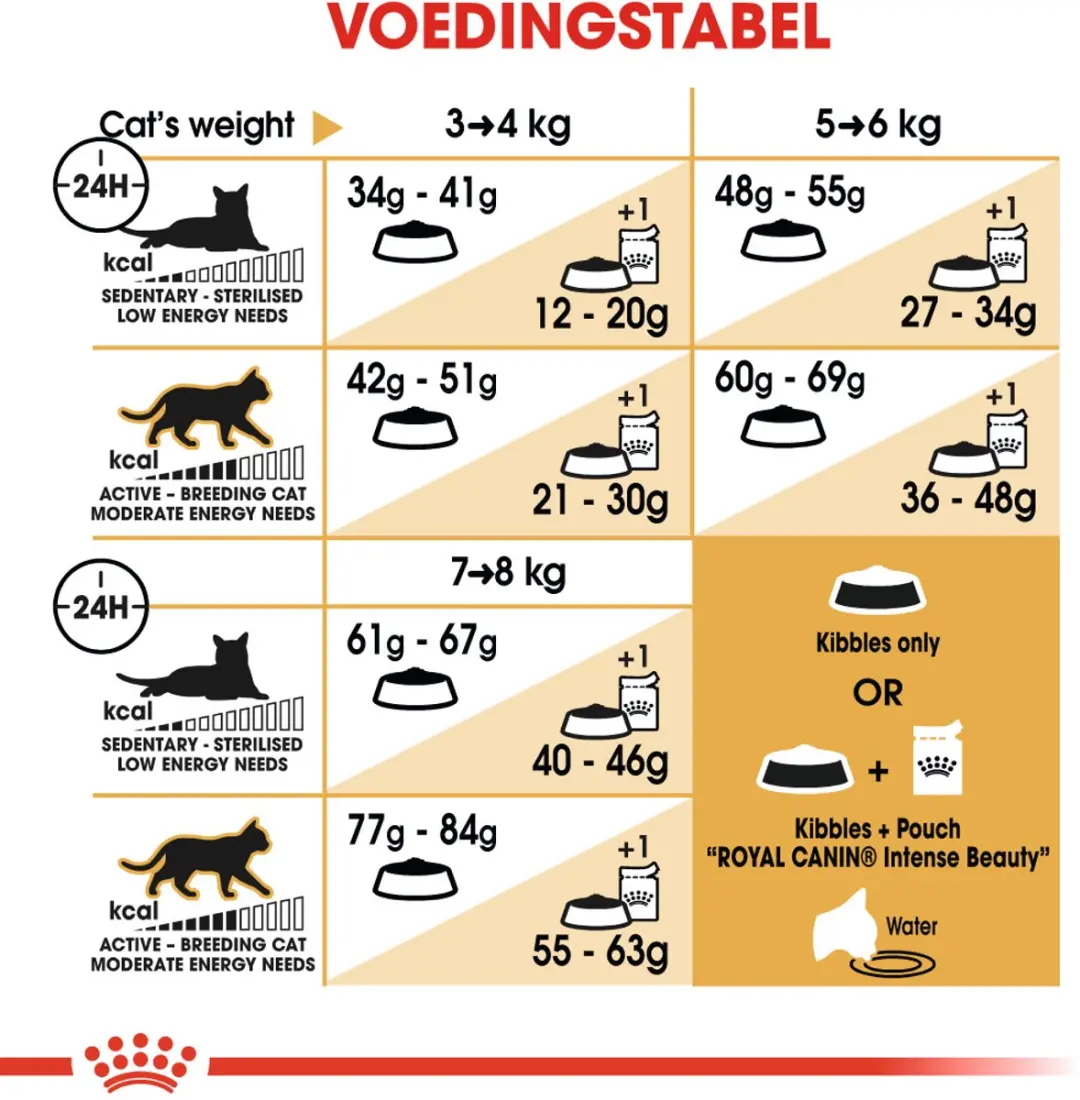 Royal Canin Bengal Adult Kattenvoer - 2kg