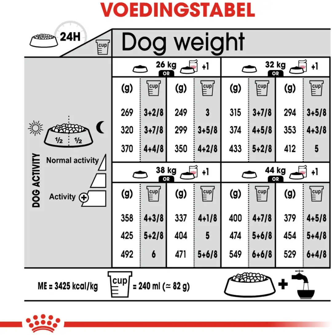 Royal Canin Sterilised Maxi Hondenvoer 12kg - afbeelding 6 van 6