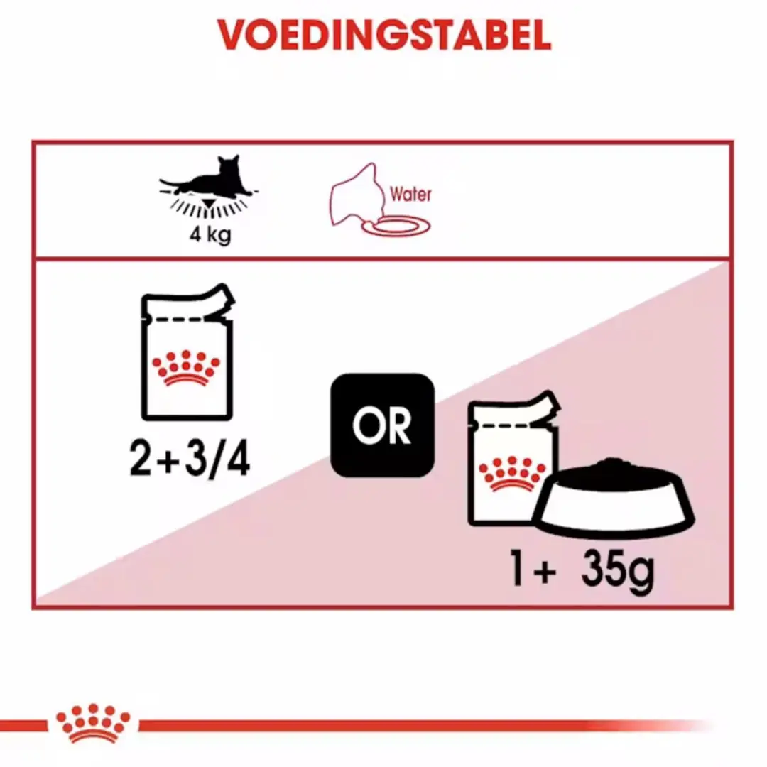 Royal Canin Instinctive In Gravy Kattenvoer - 96 Stuks