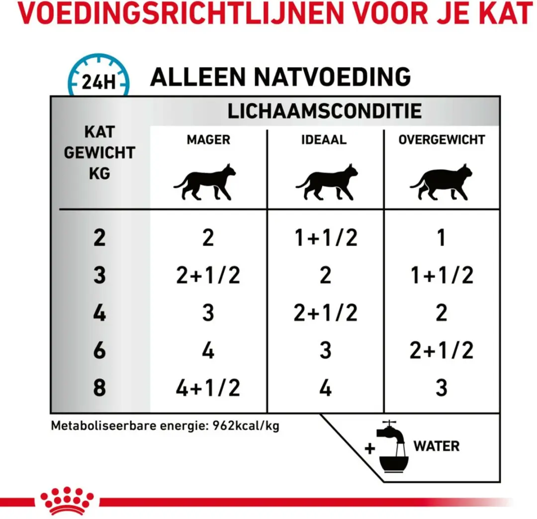 Royal Canin Kattenvoer Nat Sensitivity Control