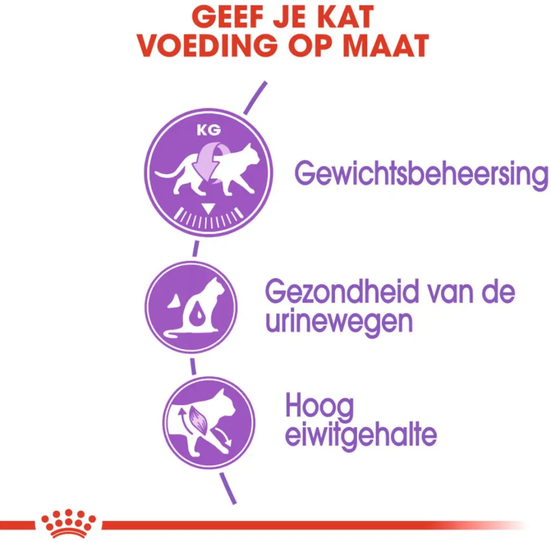 Royal Canin Sterilised 37 Kattenvoer - 12 kg (6x2kg)
