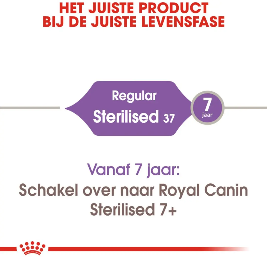 Royal Canin Sterilised 37 Kattenvoer - 12 kg (6x2kg)