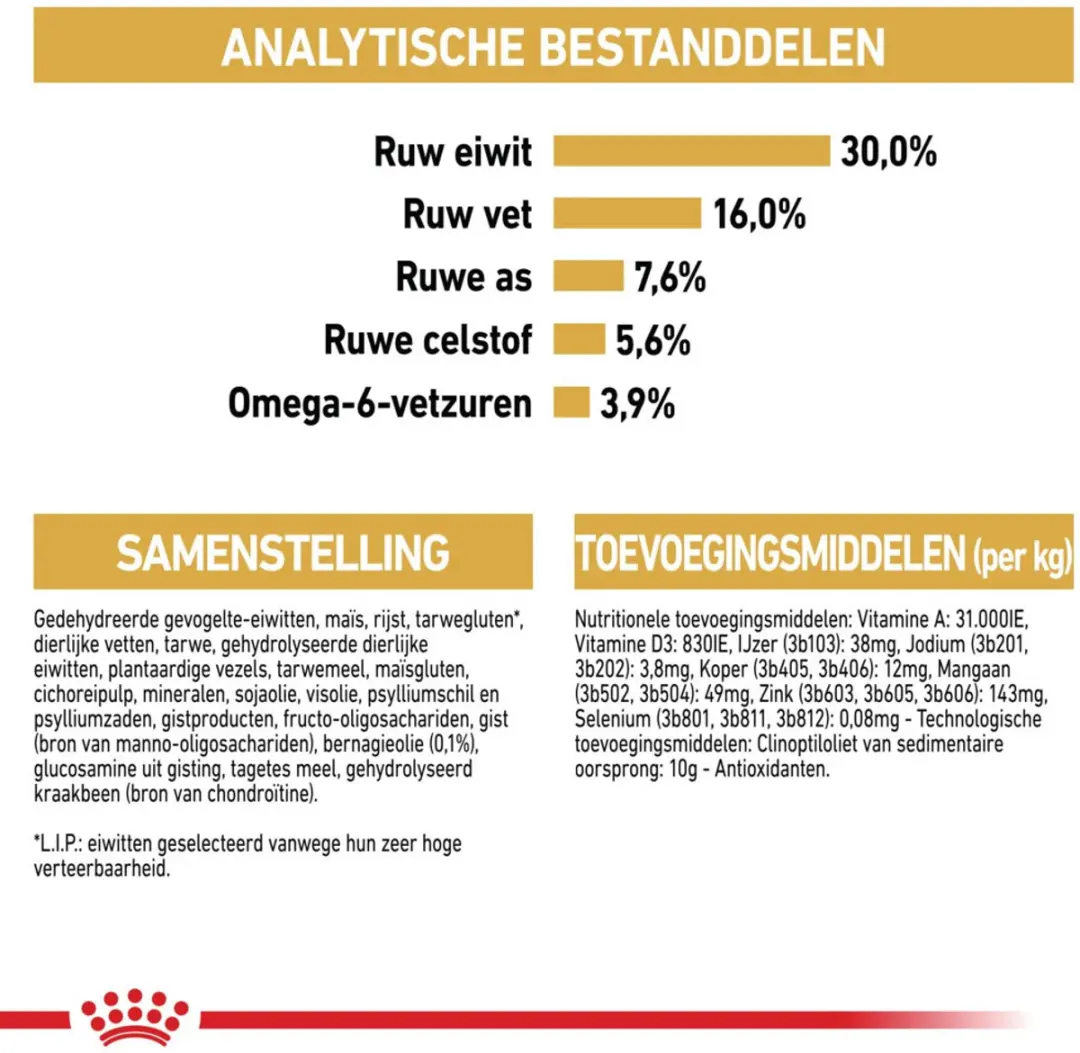 Royal Canin Norwegian Forest Cat Adult Kattenvoer - 6x2kg