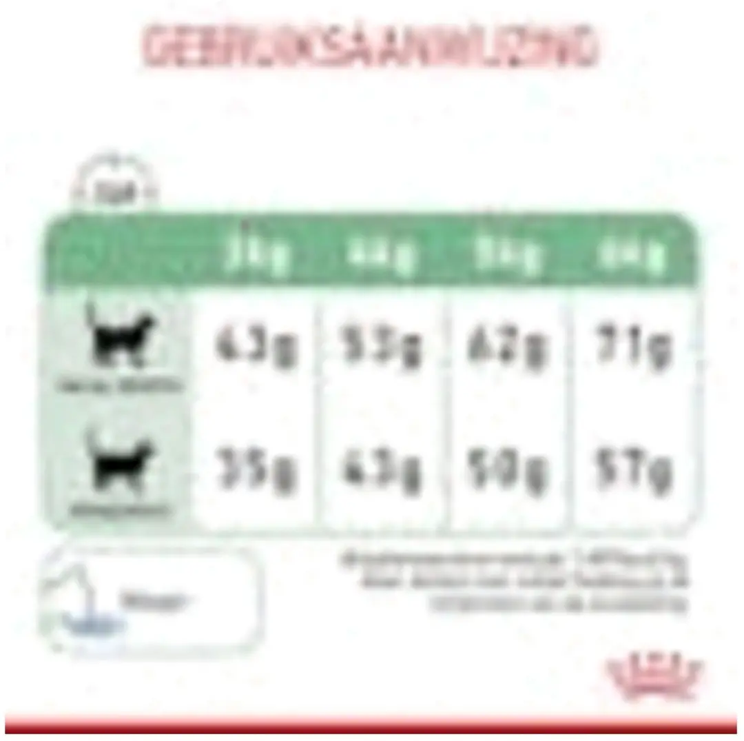 Royal Canin Digestive Care Kattenvoer 2kg