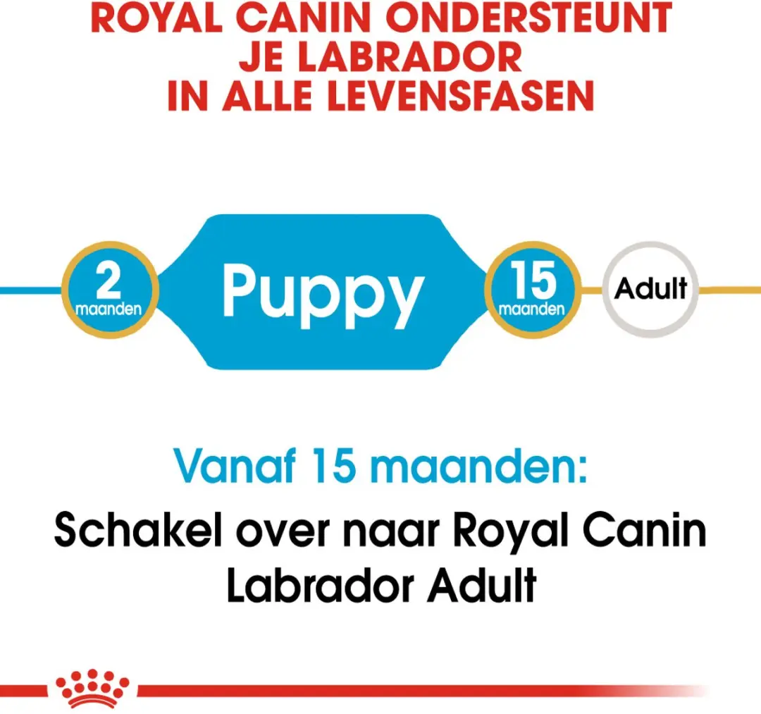 Royal Canin Labrador Retriever Puppy Hondenvoer 3kg