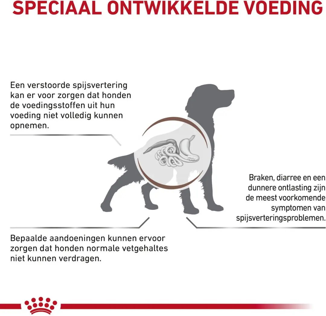 Royal Canin Gastro Intestinal Low Fat Combi Bundel - 18 Stuks