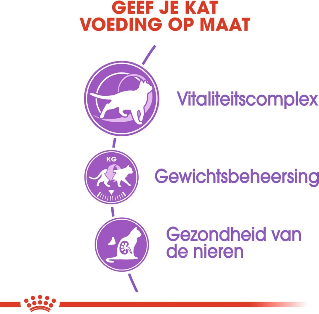 Royal Canin Sterilised 7+ Kattenvoer - 1,5 kg