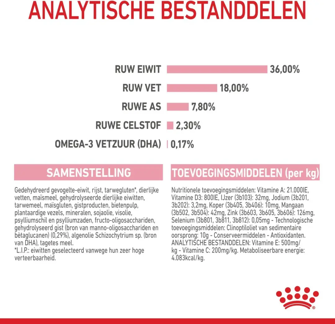Royal Canin Kitten Brokjes 10kg