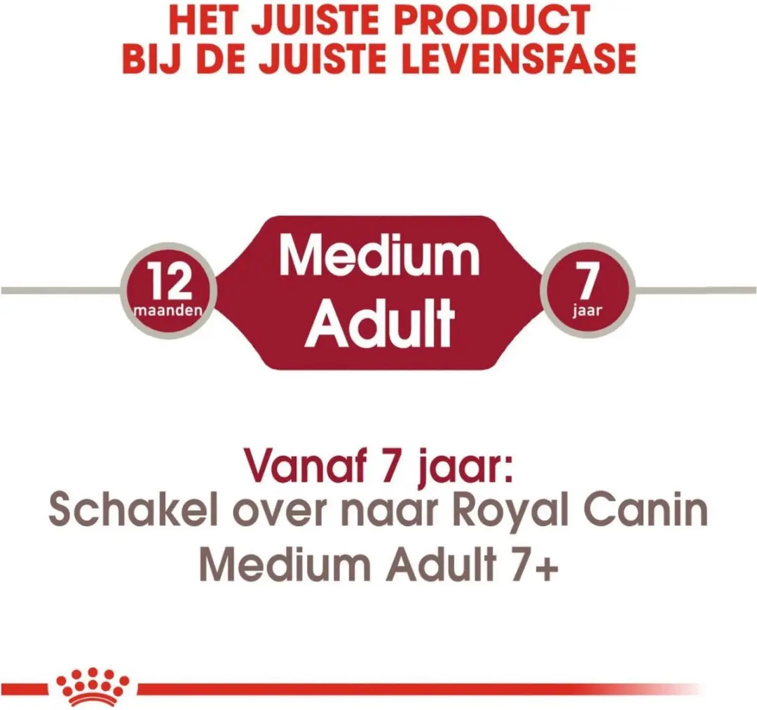 Royal Canin Medium Adult Hondenbrokken 15KG