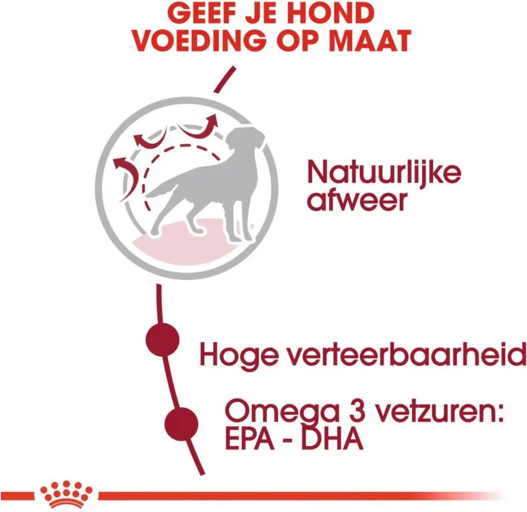 Royal Canin Medium Adult Hondenbrokken 15KG