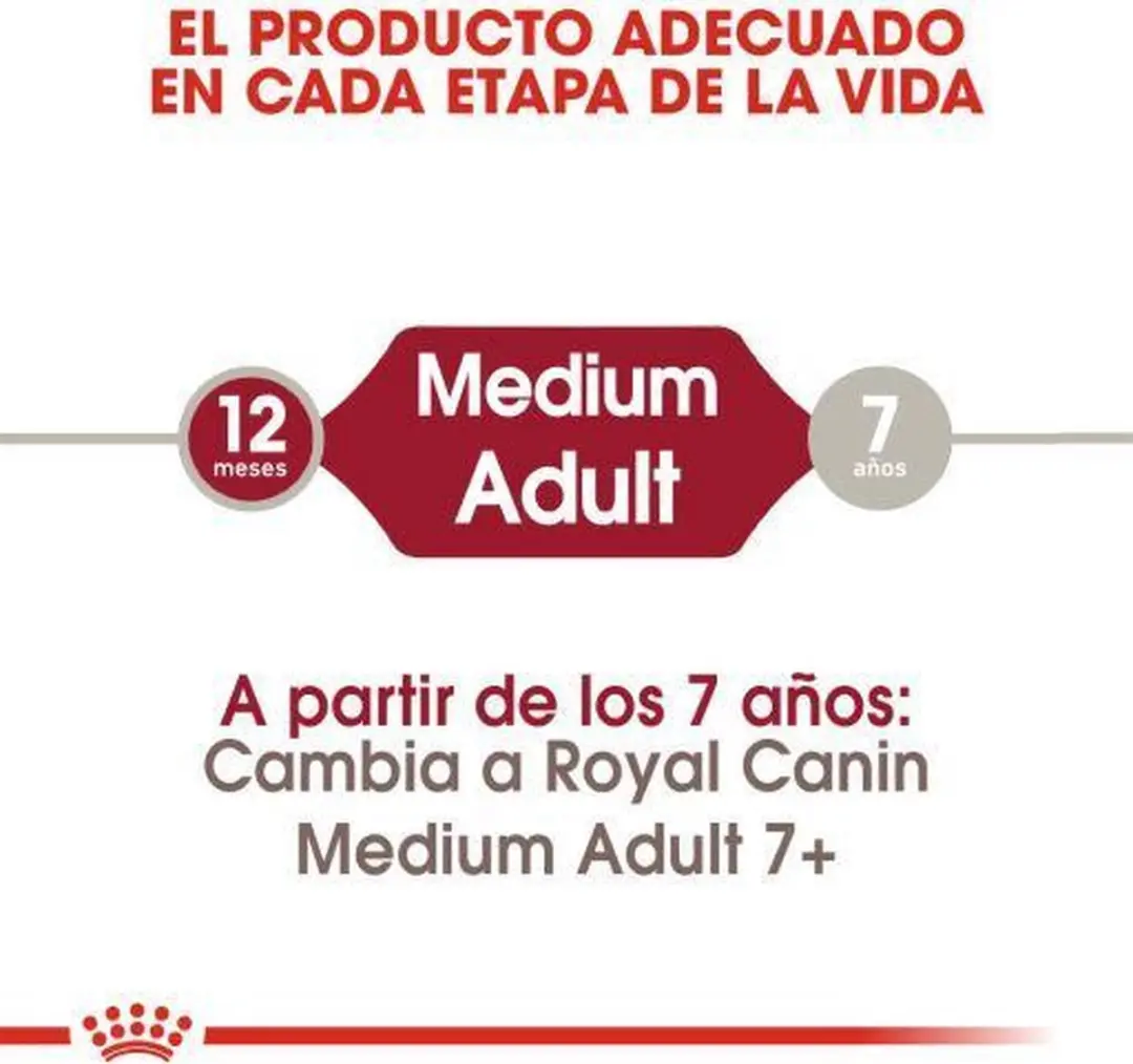 Royal Canin Medium Adult Hondenbrokken 15KG