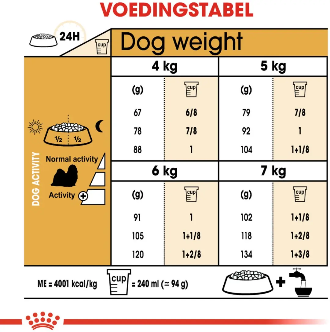 Royal Canin Shih Tzu Adult Hondenvoer - 1 Stuk