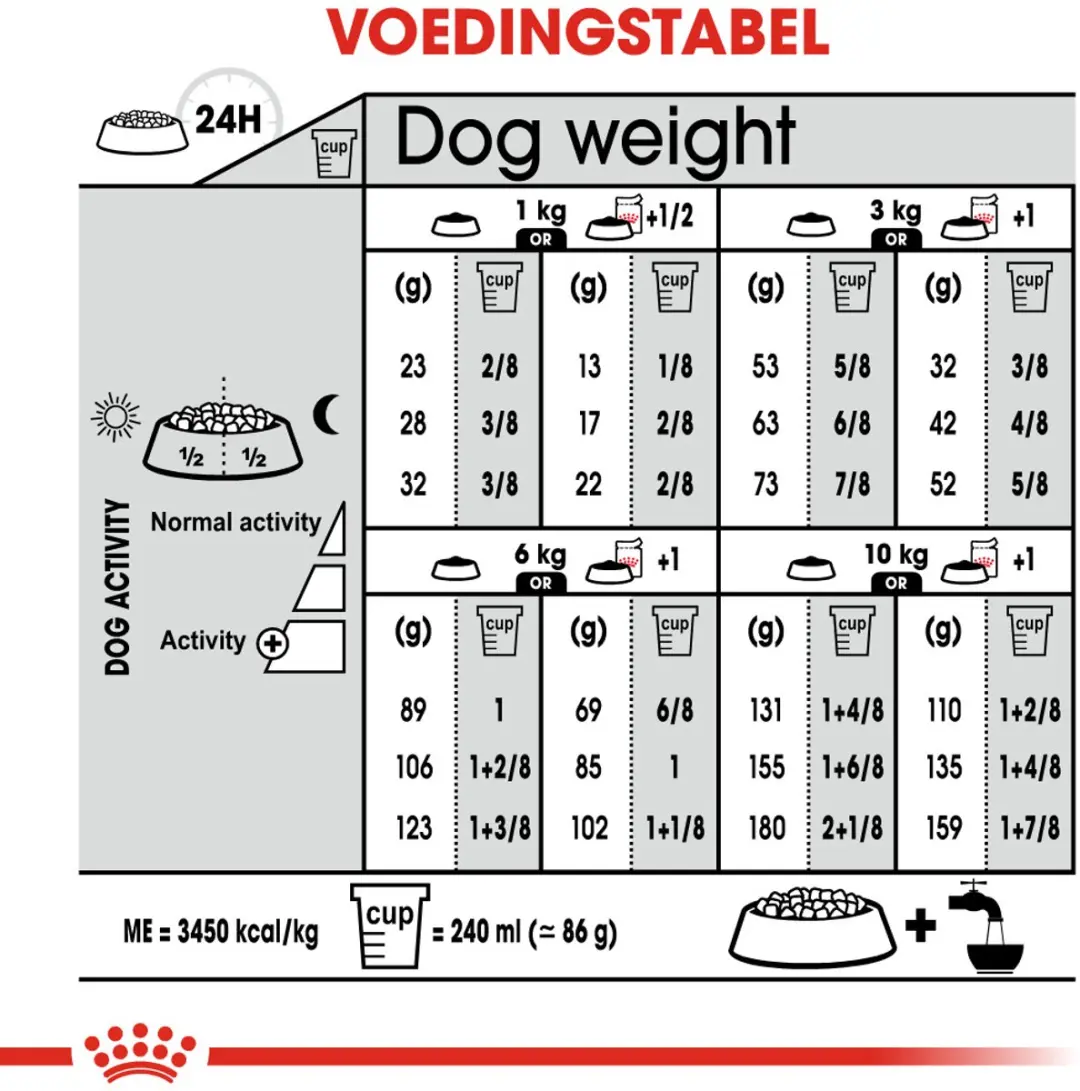 Royal Canin Mini Sterilised Hondenbrokken 8kg
