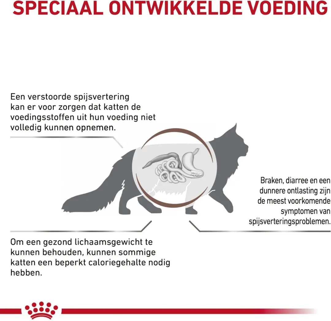 Royal Canin Gastro Intestinal Moderate Calorie Kat - 13 Stuks