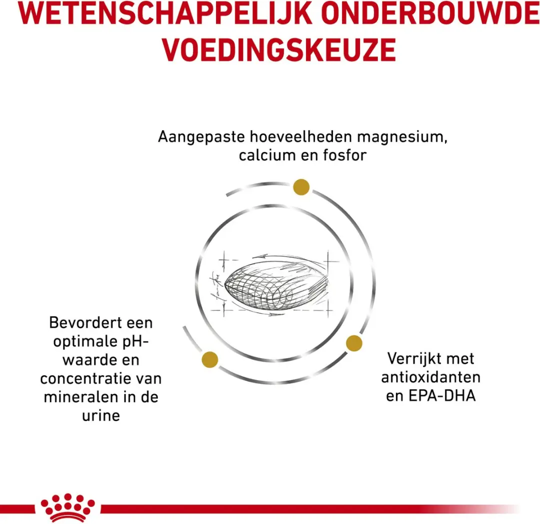 Royal Canin Urinary S/O Hond Combi 7,5kg + 12x100g