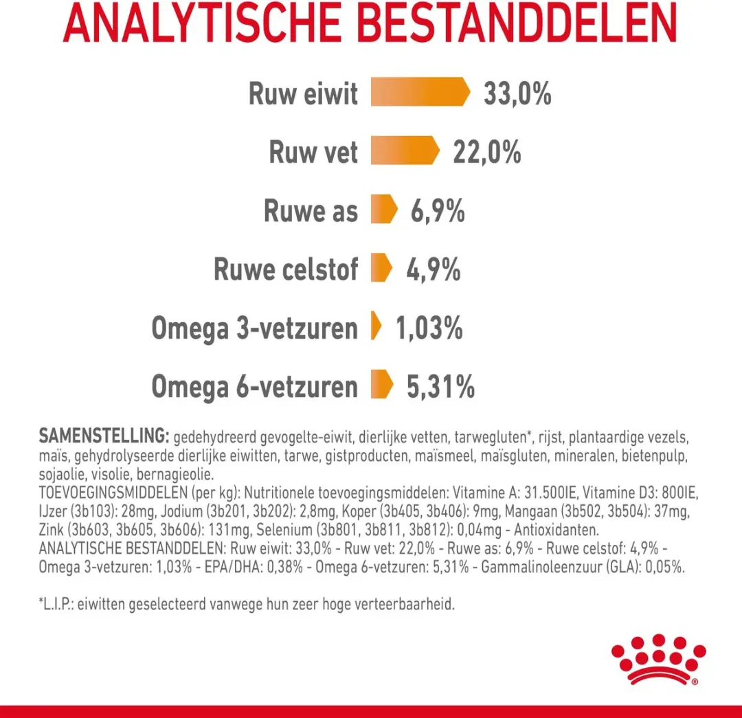 Royal Canin Hair & Skin Care Kattenvoer 400g