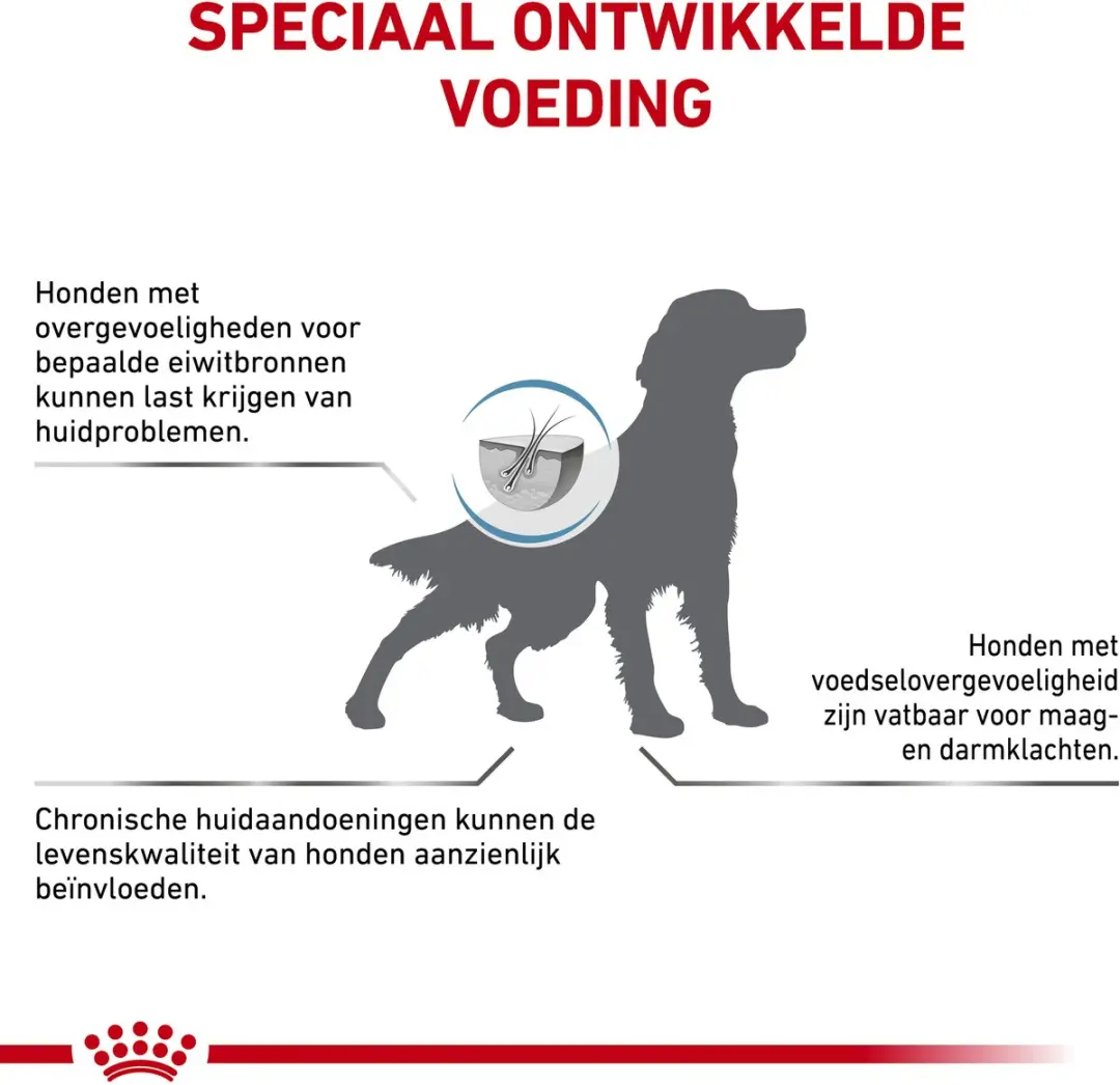 Royal Canin Hypoallergenic Combi Bundel - 14kg + 2,4kg