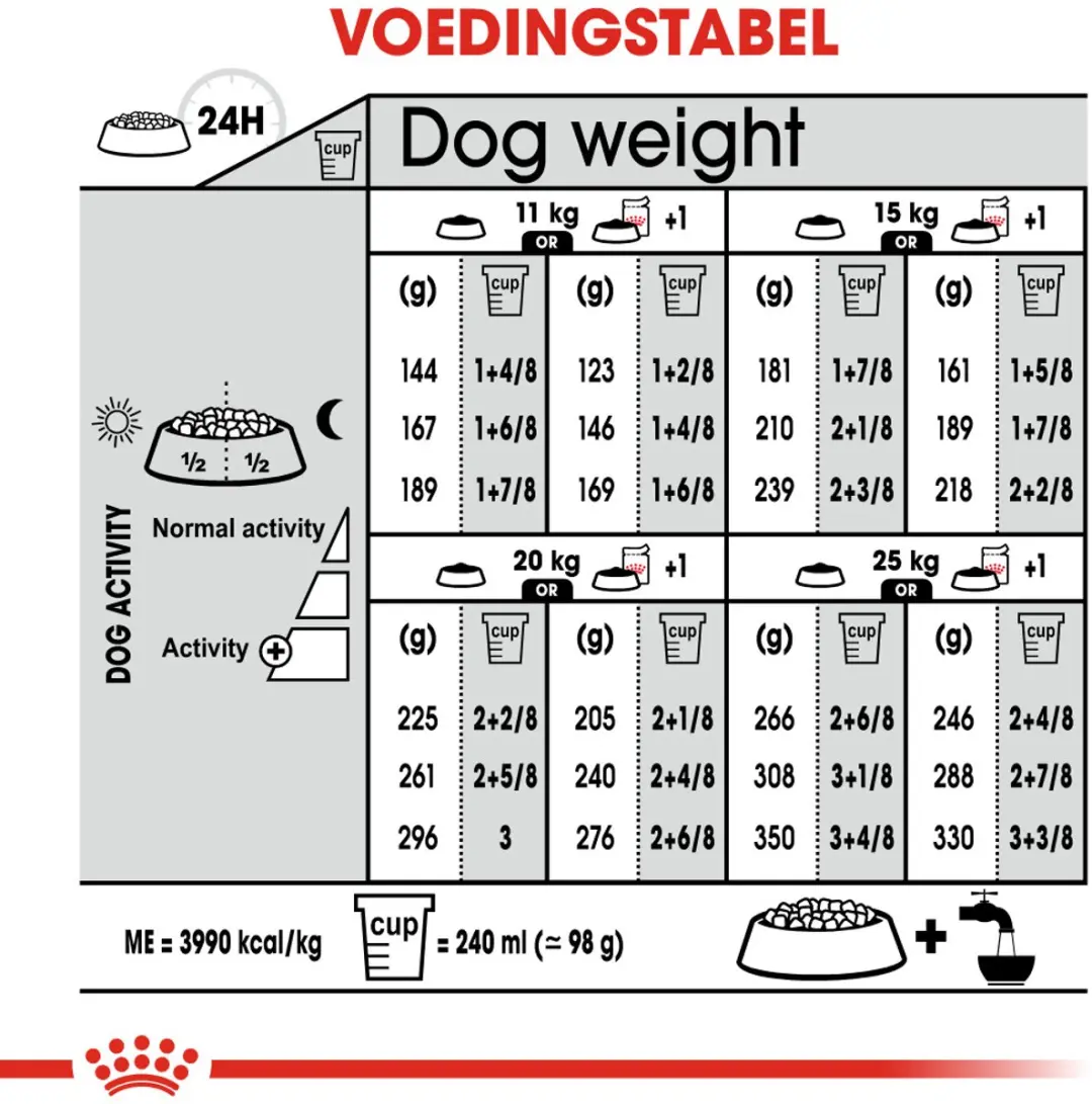 Royal Canin Digestive Care Medium Hondenvoer - 12 kg - afbeelding 6 van 6