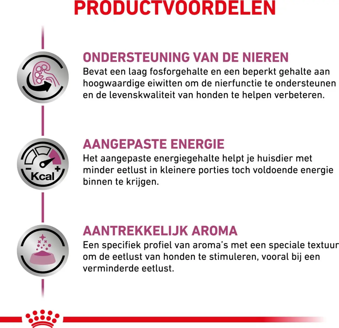 Royal Canin Renal - 12 Stuks
