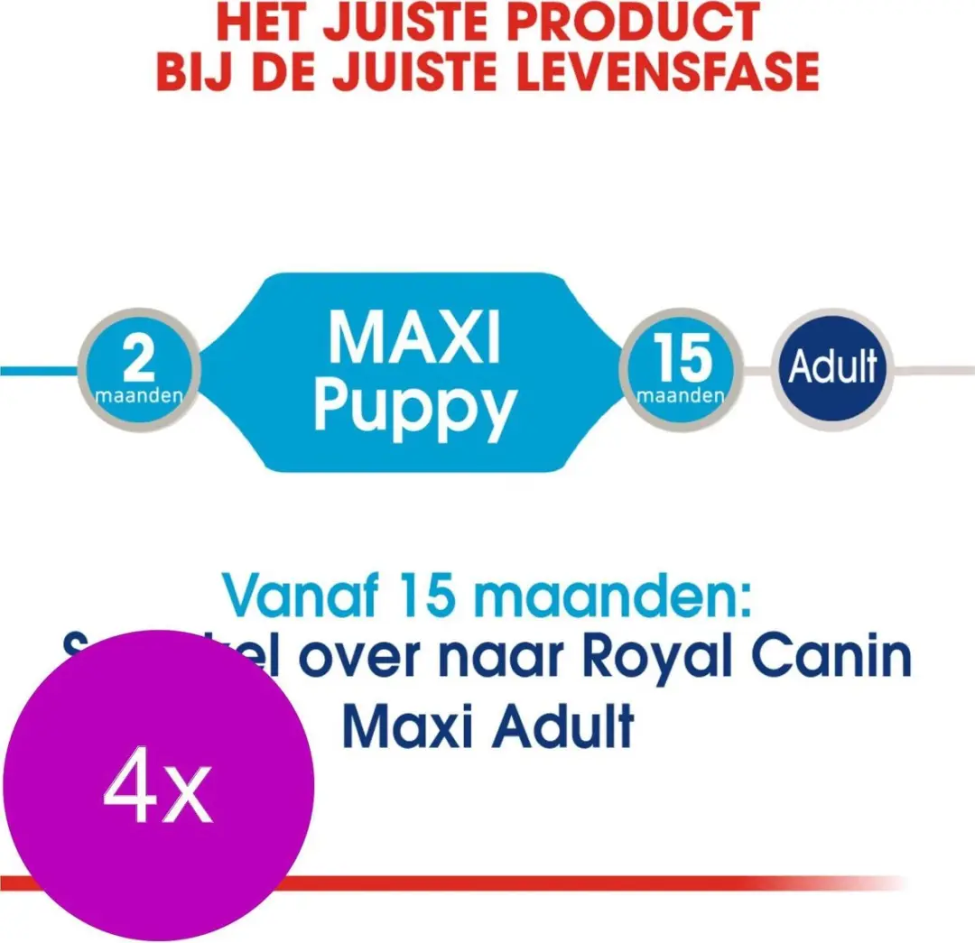 Royal Canin Maxi Puppy Natvoer - 40x140g