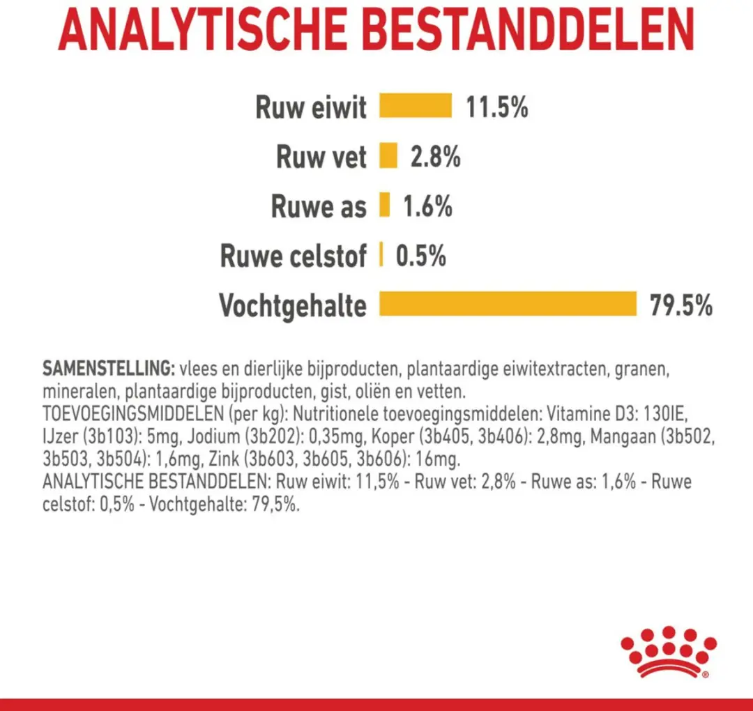 Royal Canin Sensory Taste In Gravy Kattenvoer Nat - 48x85g