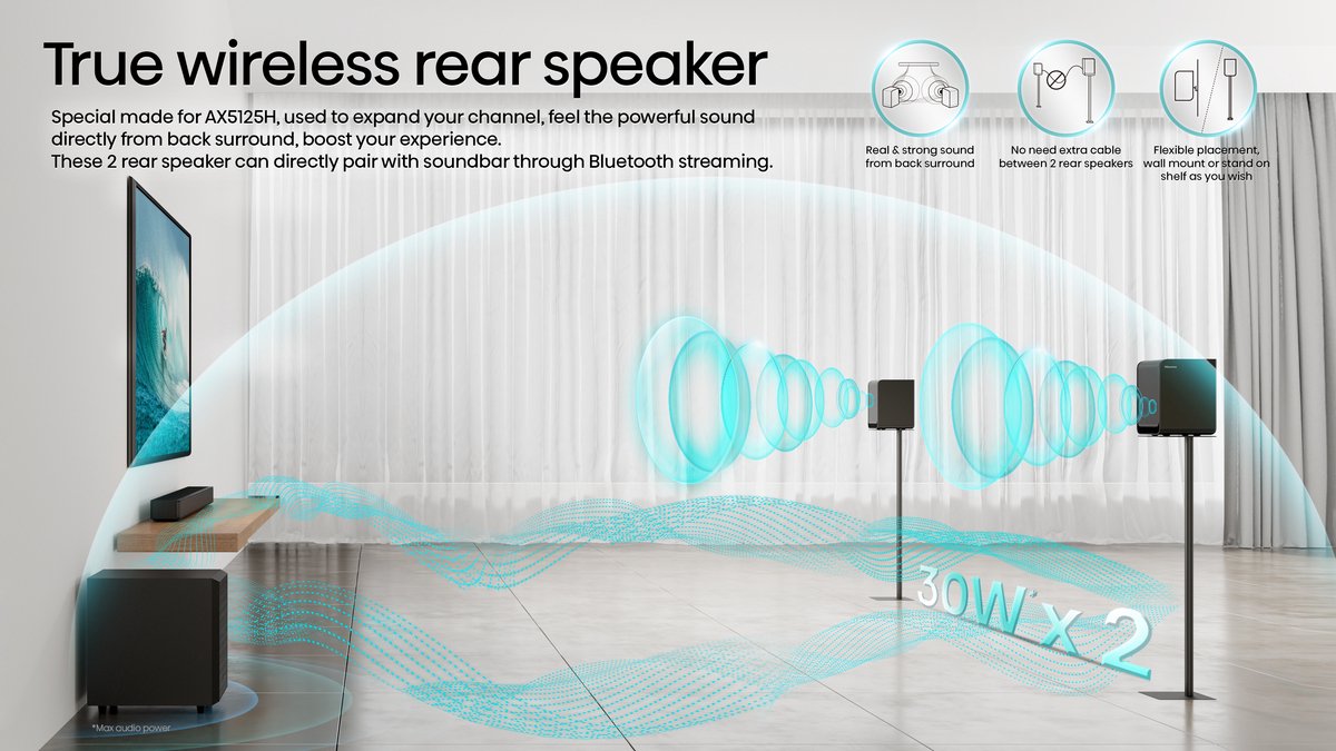 Hisense AX5125H soundbar luidspreker Zwart 5.1.2 kanalen 500 W