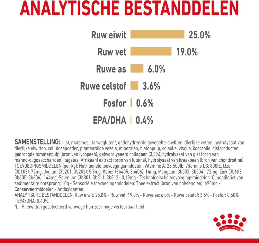 Royal Canin Duitse Herder Volwassen 5+ 12kg