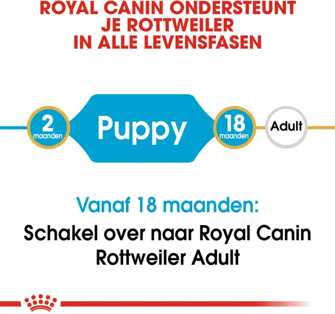 Royal Canin Rottweiler Junior Hondenvoer - 3kg